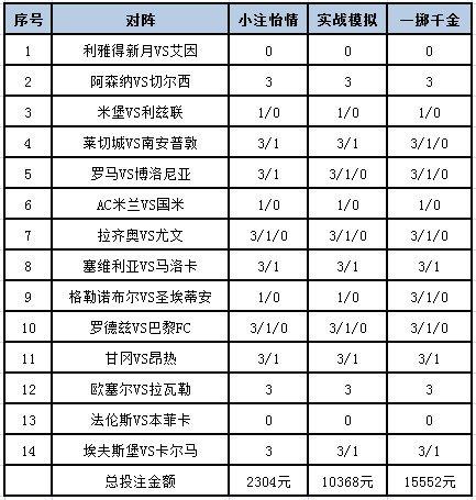 投注政策
